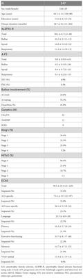 Bulbar involvement and cognitive features in amyotrophic lateral sclerosis: a retrospective study on 347 patients